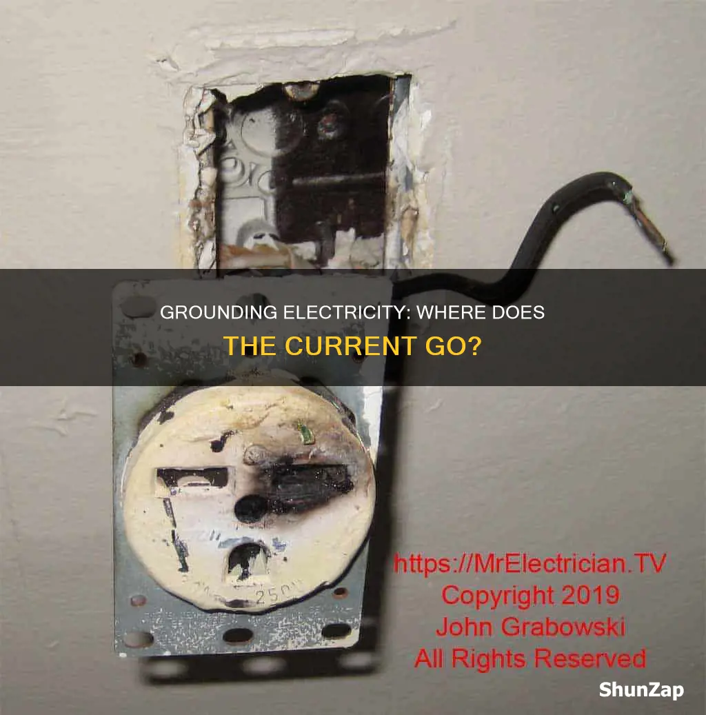 what happens to electricity when you ground
