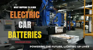 Recycling and Reusing Older Electric Car Batteries: Sustainable Solutions for a Greener Future