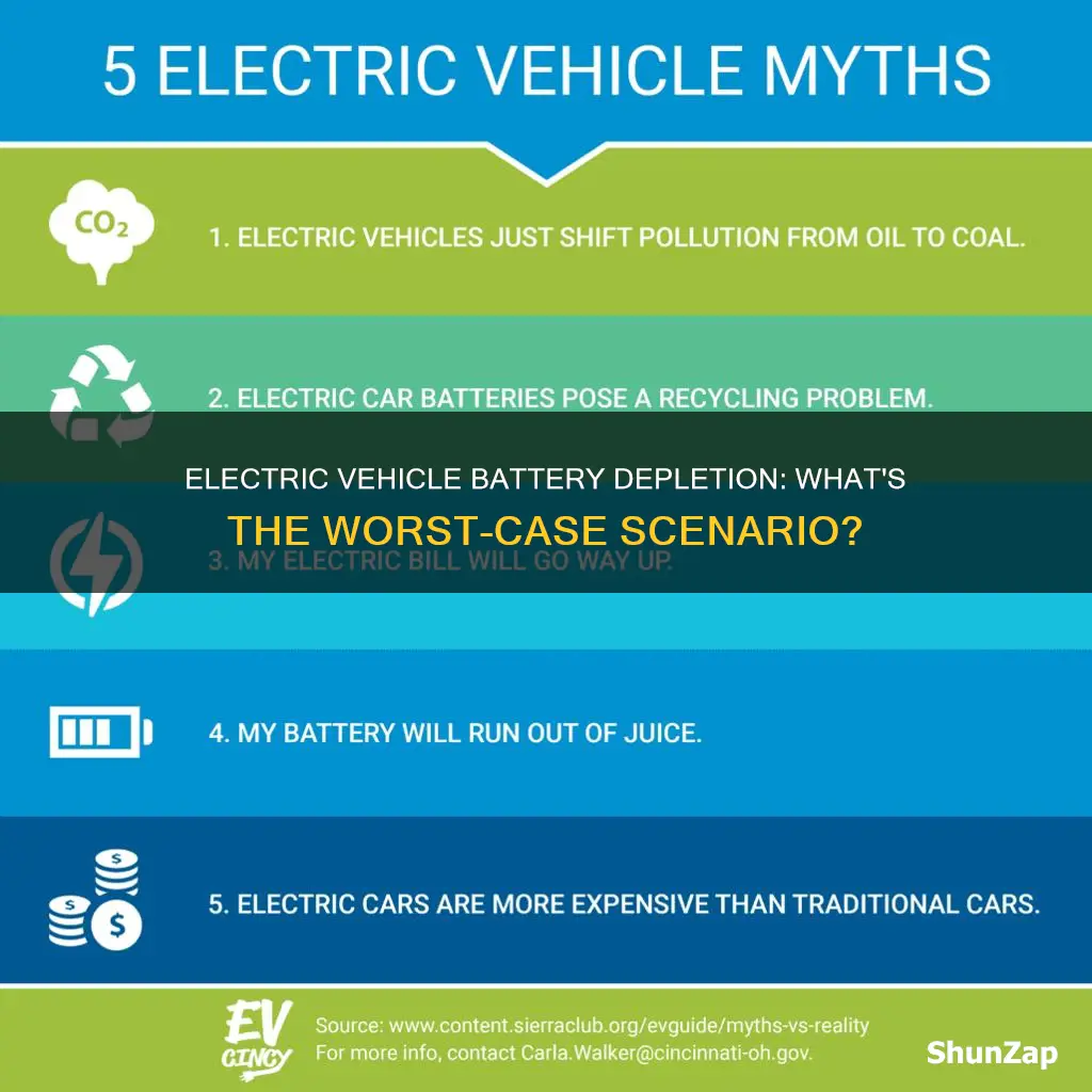 what happens when electric vehicle runs out of battery