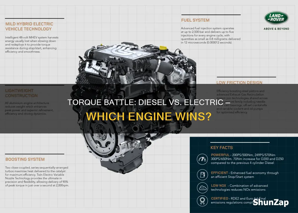 what has more torque diesel or electric