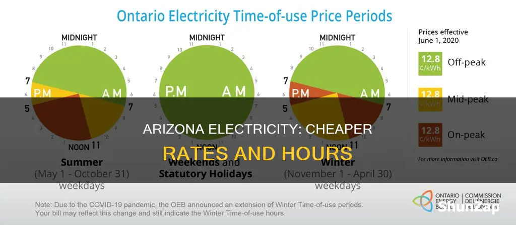 what hours is electricity cheaper in arizona
