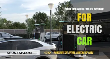 Essential Infrastructure for Electric Vehicles: Charging Stations and Beyond