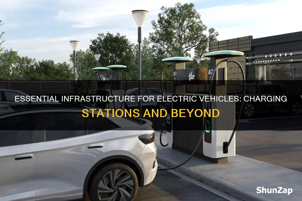 what infrastructure do you need for electric car