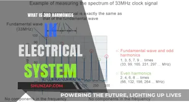 Harmonic Distortion: Understanding Third Harmonics in Electrical Systems