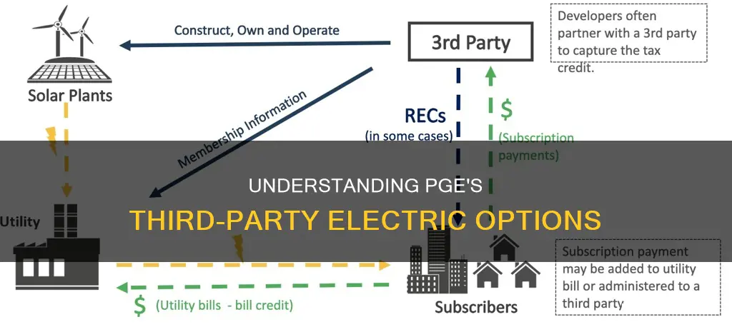 what is 3rd party electric in pge