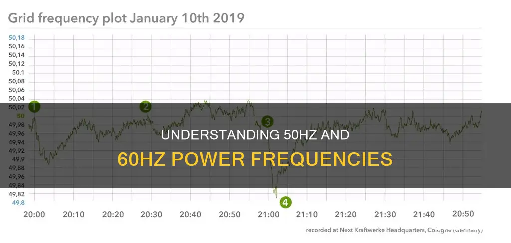 what is 50hz and 60hz in electricity