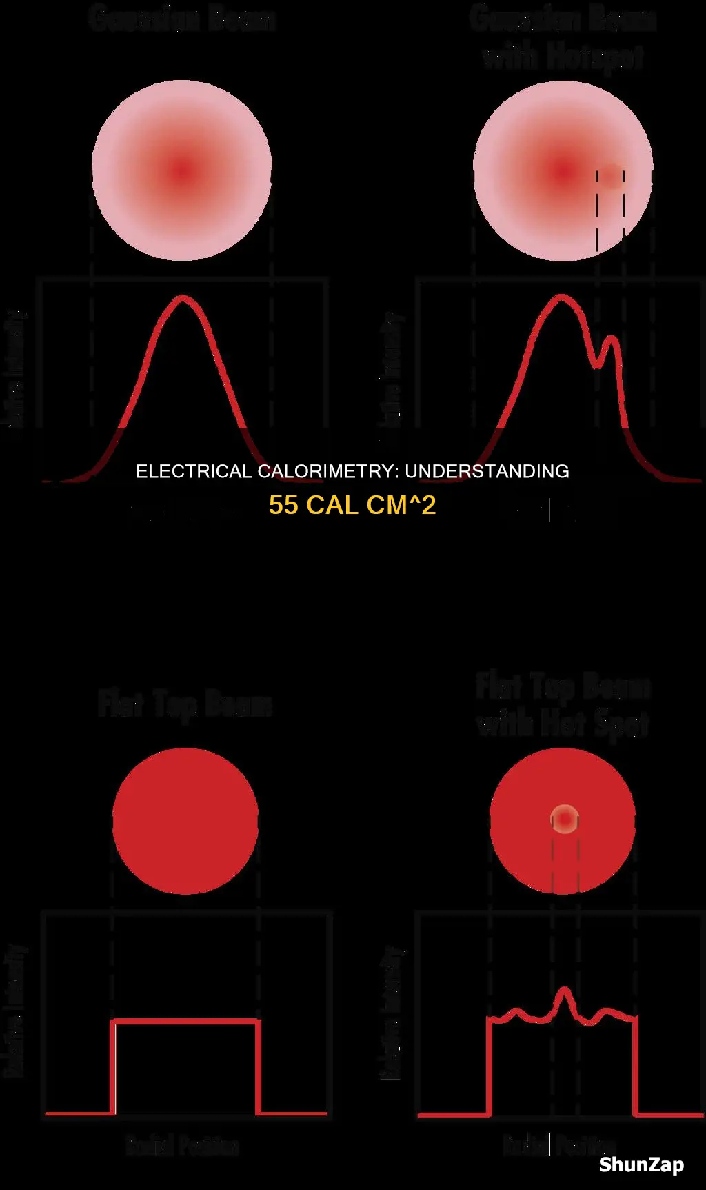 what is 55 cal cm2 electrical wiki