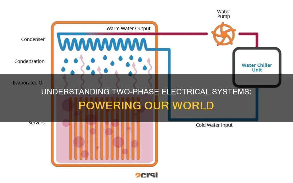 what is a 2 phase electrical system
