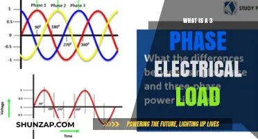 Understanding Three-Phase Electrical Loads: Powering Our World