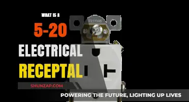 Electrical Safety: 5-20 Receptacle Basics