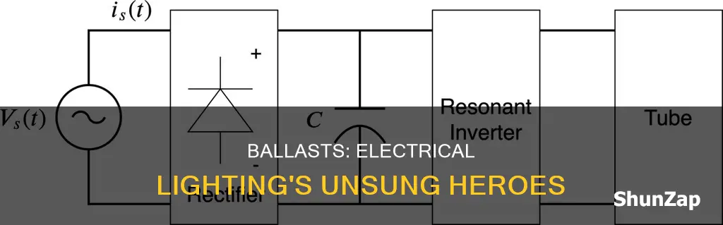 what is a ballast in electrical terms