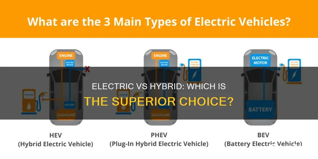 what is a better electric or hybrid