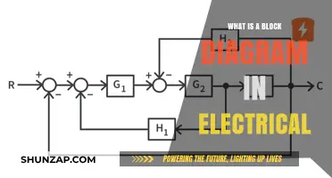 Block Diagrams: Electrical Engineering's Visual Language