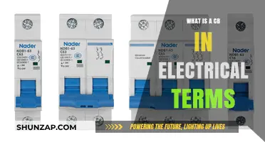 Understanding Circuit Breakers: What is a CB?