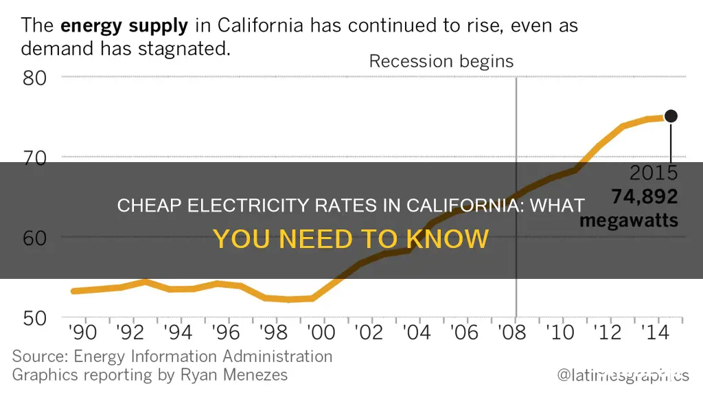 what is a cheap electricity rates california