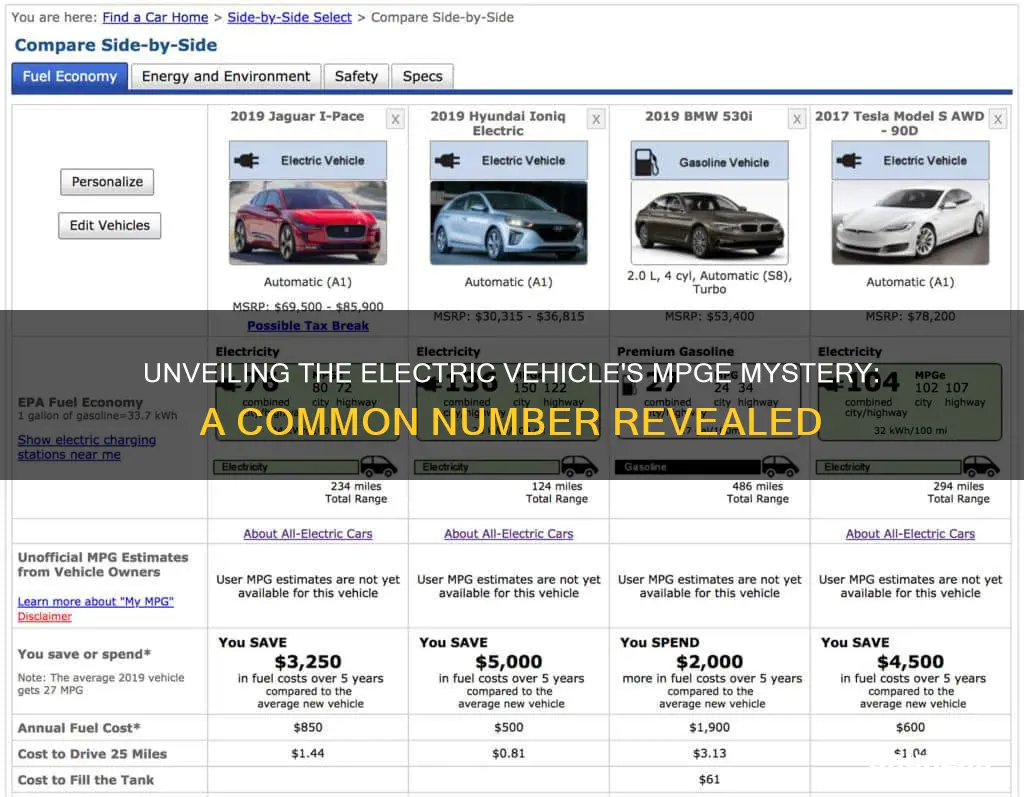 what is a common mpge number for an electric vehicle