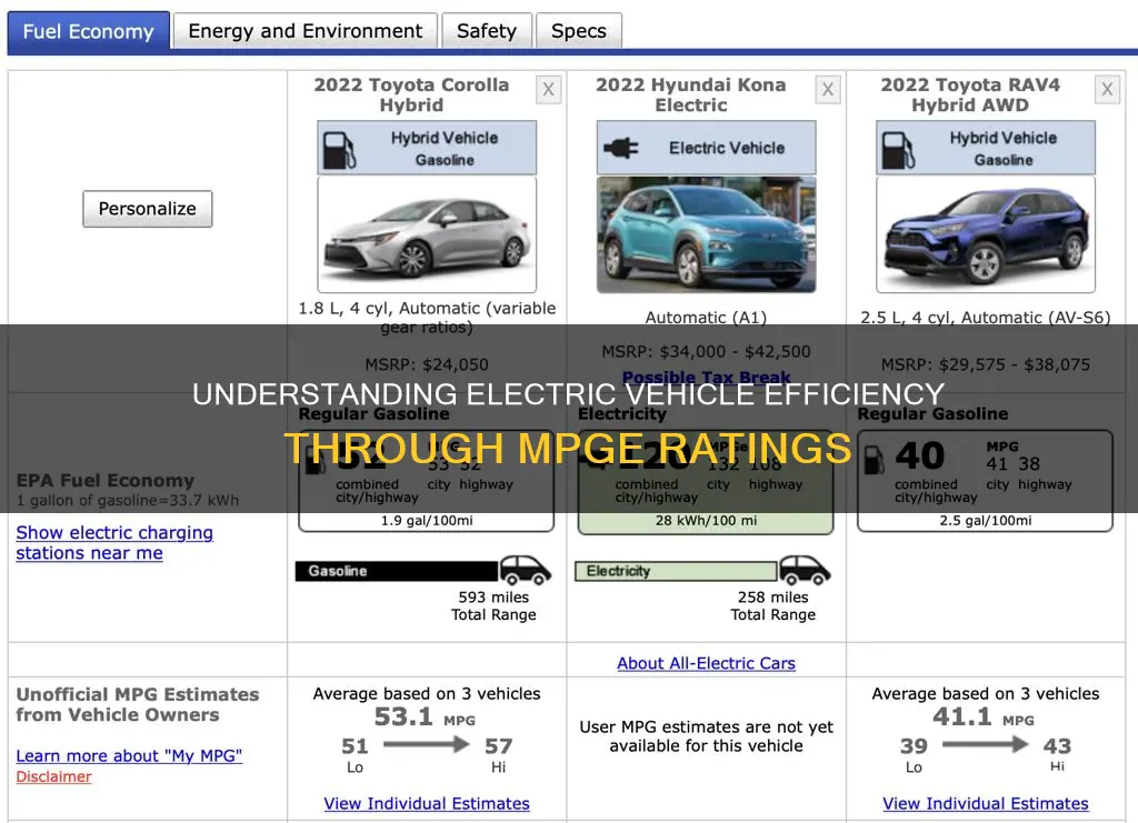 what is a common mpge number for an electric vehicle