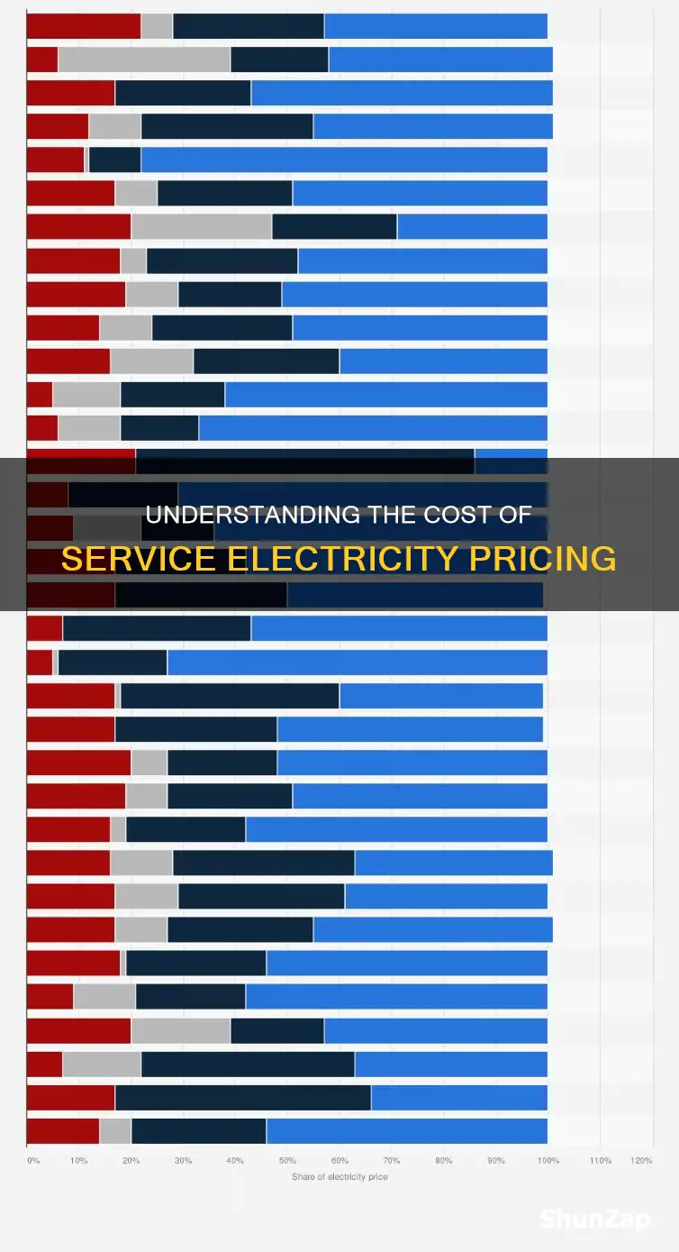 what is a cost of service electricity