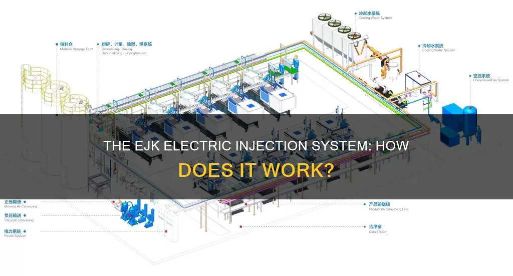 what is a ejk electric injection system