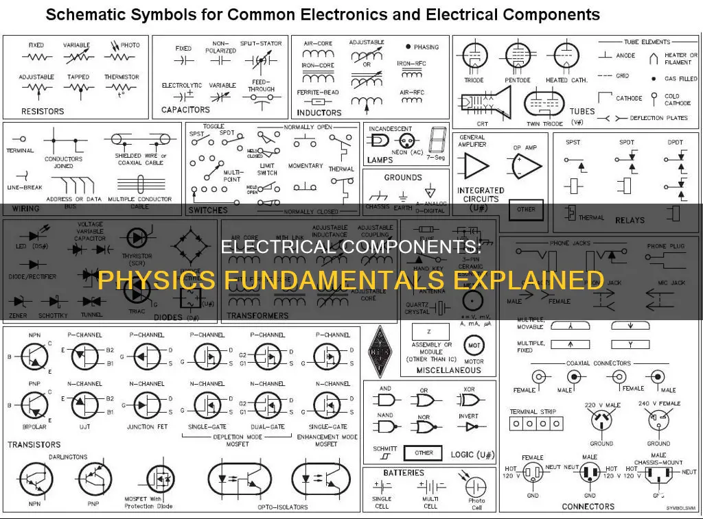 what is a electrical component in physics