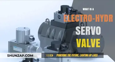 The Fundamentals of Electro-Hydraulic Servo Valves