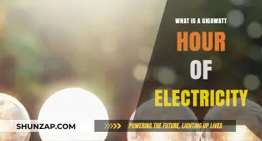 Understanding Gigawatt Hours: Powering Our World