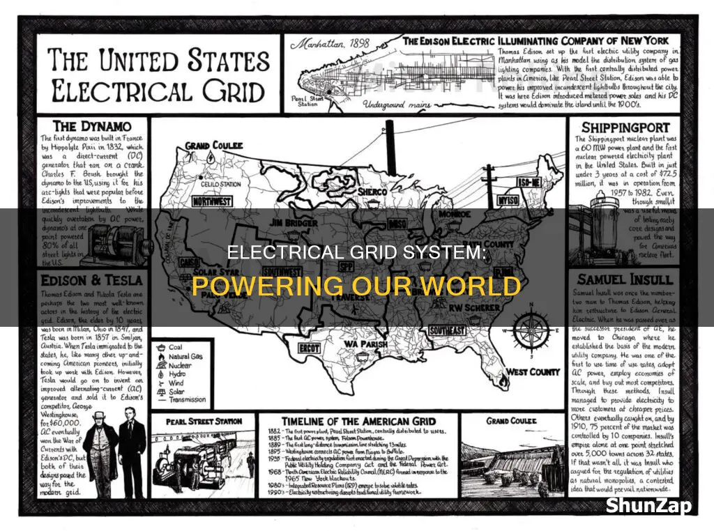 what is a grid system in electrical