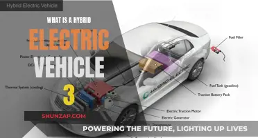 Hybrid Electric Vehicles: Powering the Future with Efficient Technology