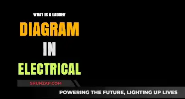 Ladder Diagrams: Visualizing Electrical Control Flow