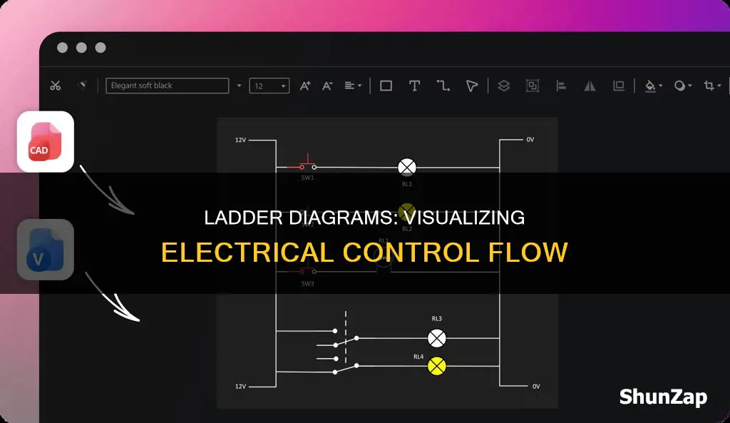 what is a ladder diagram in electrical