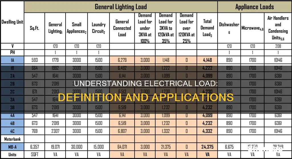 what is a load in science electricity