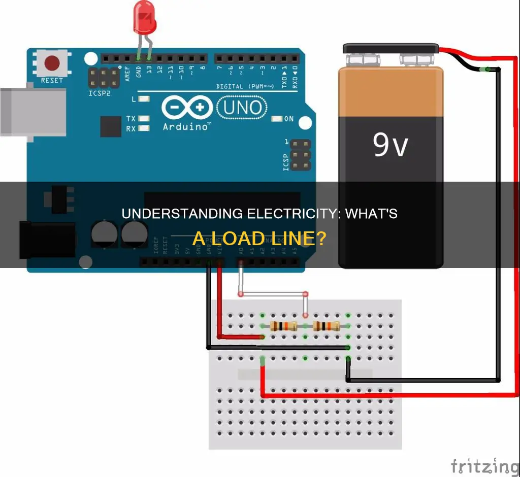 what is a load line in electricity
