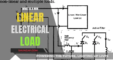 Understanding Non-Linear Electrical Loads: What, Why, and How?