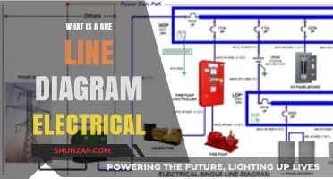 Understanding Electrical One-Line Diagrams: Simplified Visuals
