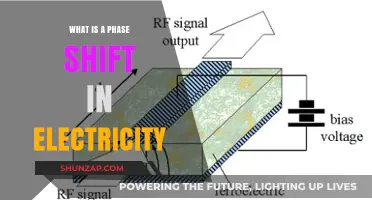 Understanding Phase Shift: Electricity's Complex Waveform Dynamics