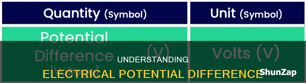 what is a potential difference in electricity