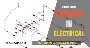 Understanding Electrical Riser Diagrams: A Visual Guide