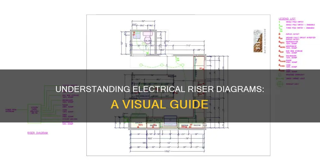 what is a riser diagram in electrical