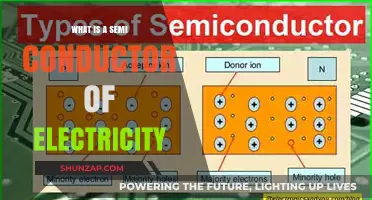 Understanding Conductors: What Are Semiconductors?