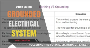 Electrical System Grounding: Safety and Functionality