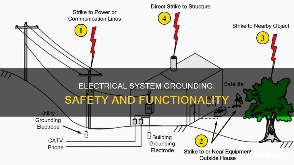 what is a solidly grounded electrical system