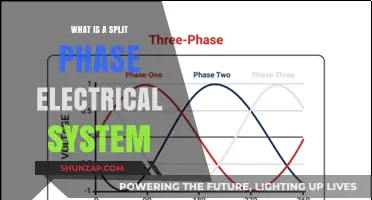 Understanding Split-Phase Electrical Systems: Powering North America