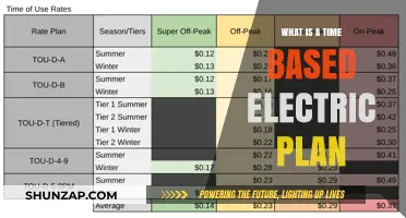 Time-Based Electric Plans: Saving Money by the Hour