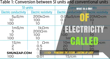 Electricity 101: Understanding the Unit of Electricity