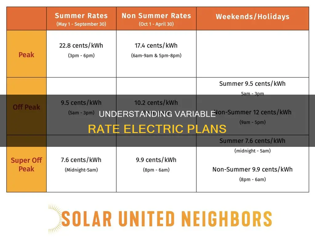 what is a variable rate electric plan