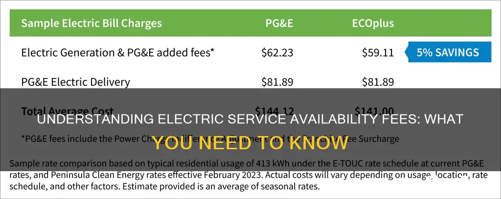 what is an electric service availability fee