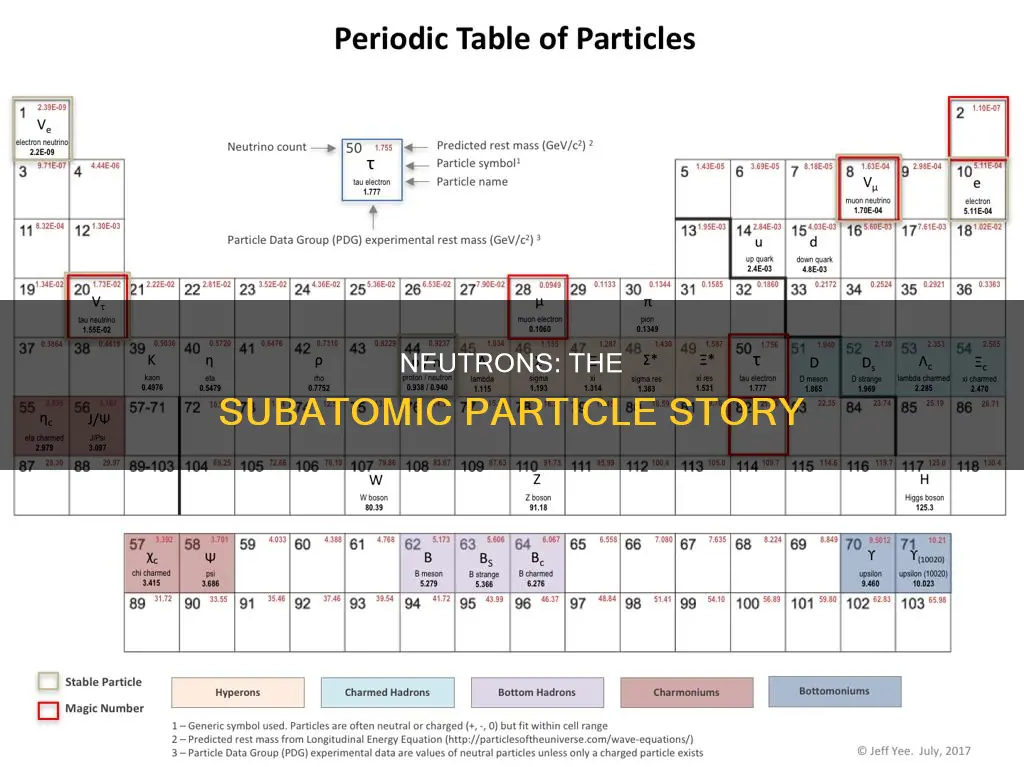 what is an electrically neutral subatomic particle