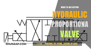 Understanding Electro-Hydraulic Proportional Valves: Precise Fluid Control