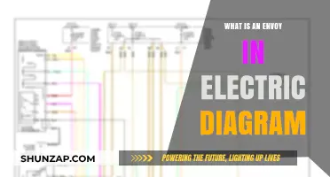 Understanding Electric Diagrams: Envoy's Role Explained