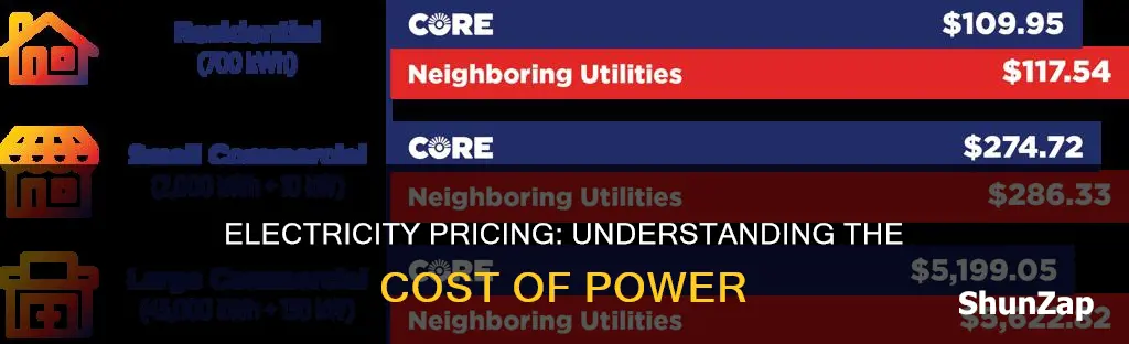what is average electricity price per kwh